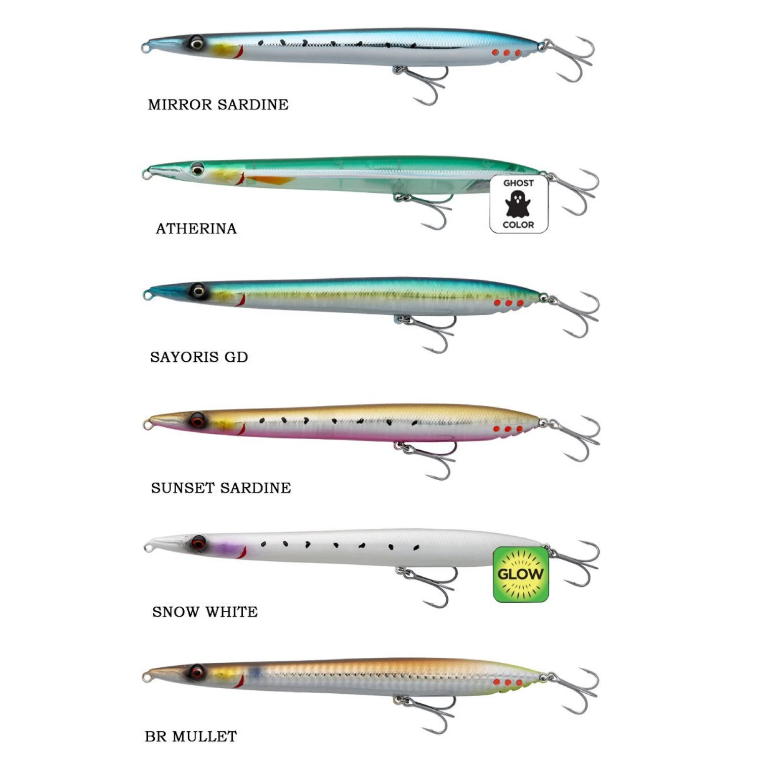 Savage Gear Surf Walker 2.0 12.5cm 9.5gr Floating Sahte Balık