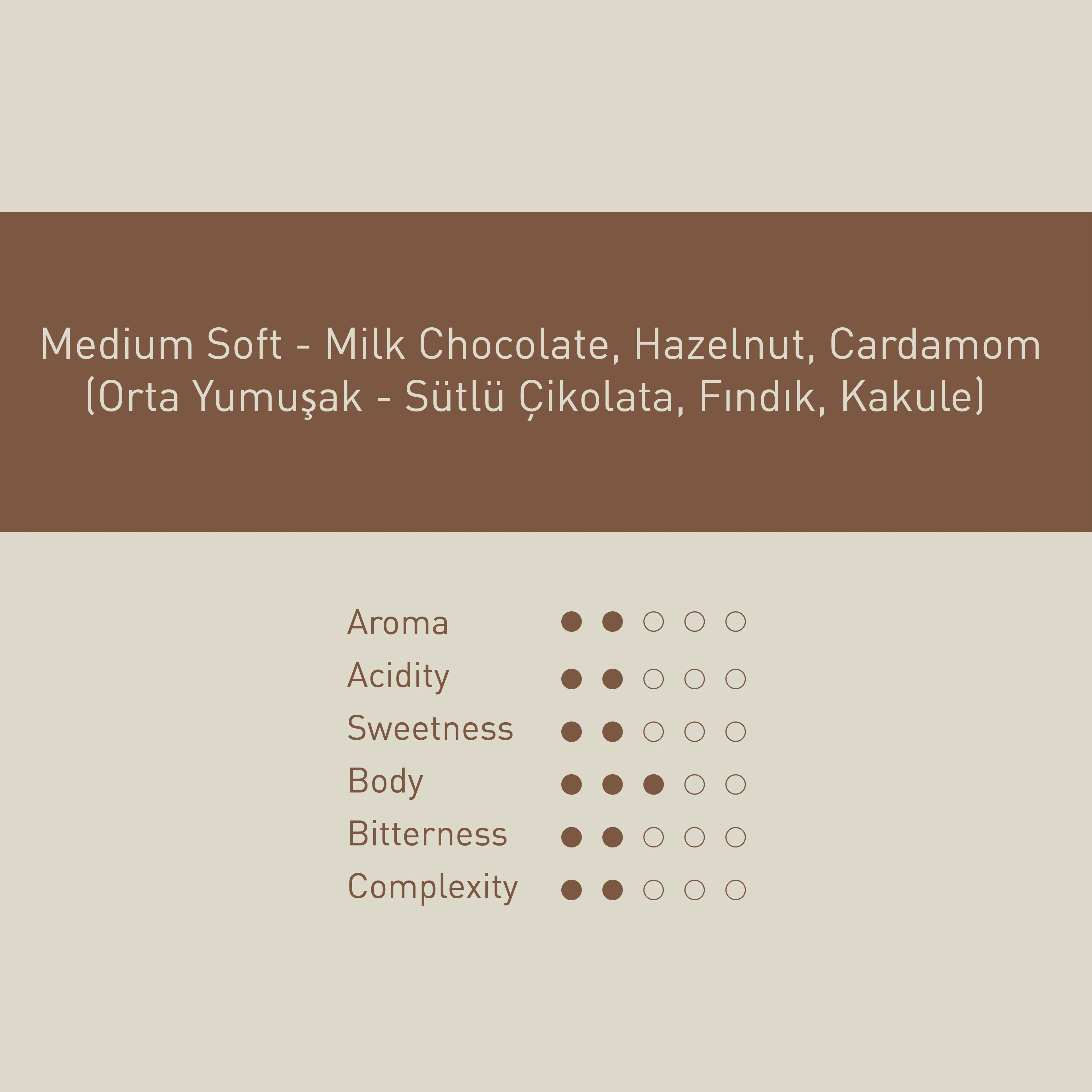 Turkish Coffee "Geleneksel Türk Kahvesi" - Öğütülmüş