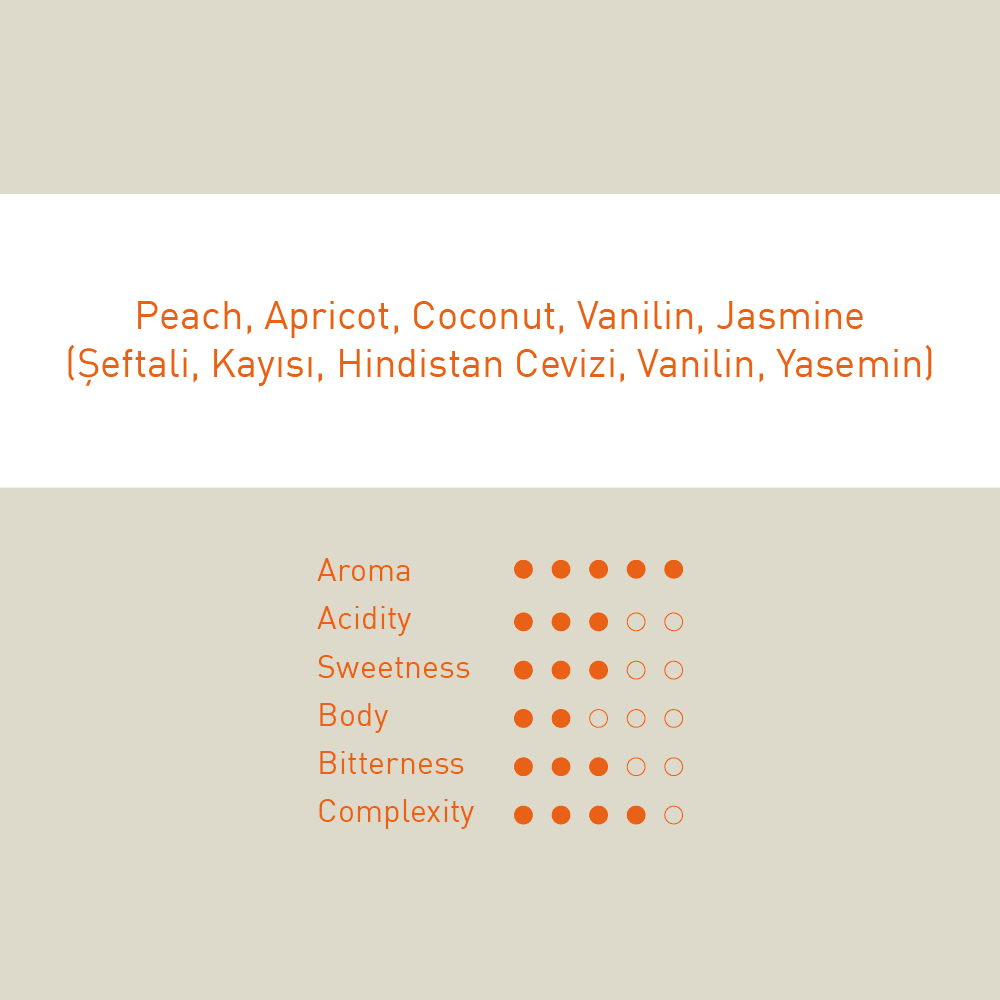 Colombia LA Sirena "Honey Peach"