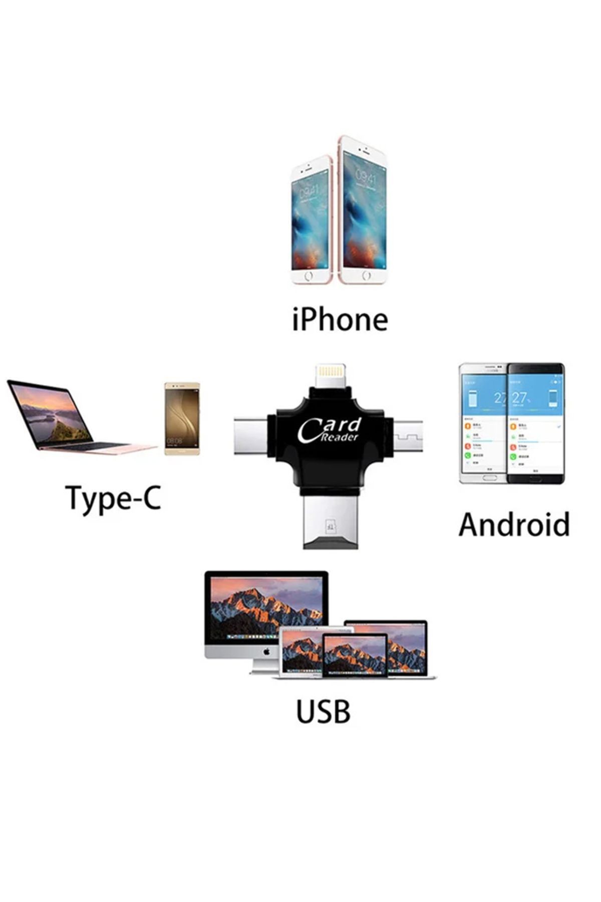 4in1 Kart Okuyucu Lightning Micro USb ve Type-C Girişli Fat32 ve exFat Destekli Card Reader SW-T1