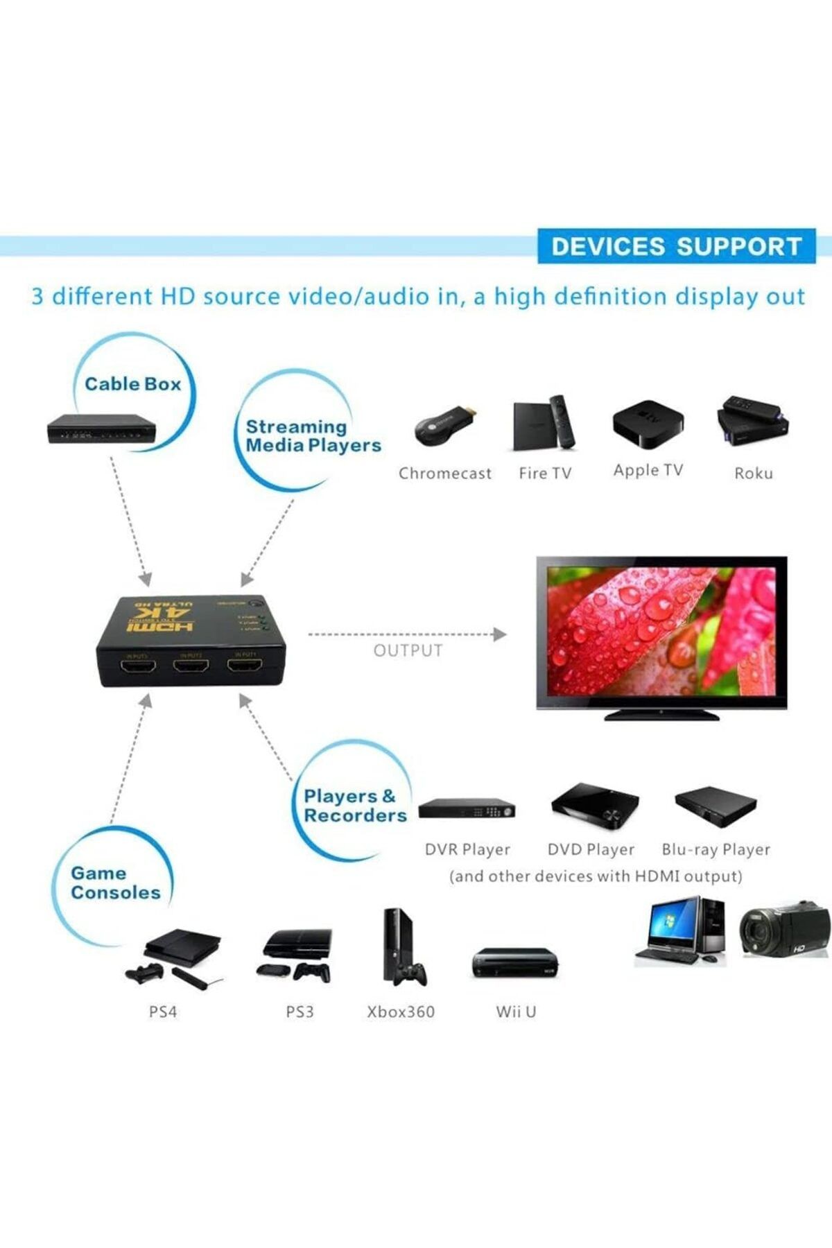 Tv Için Hdmi Çoklayıcı 5 Port 4k Kumandalı Ultra Hd Hdmı Switch Splitter 5port4Khdmi