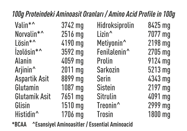 yesilmarka-whey-aminoasit-analizi