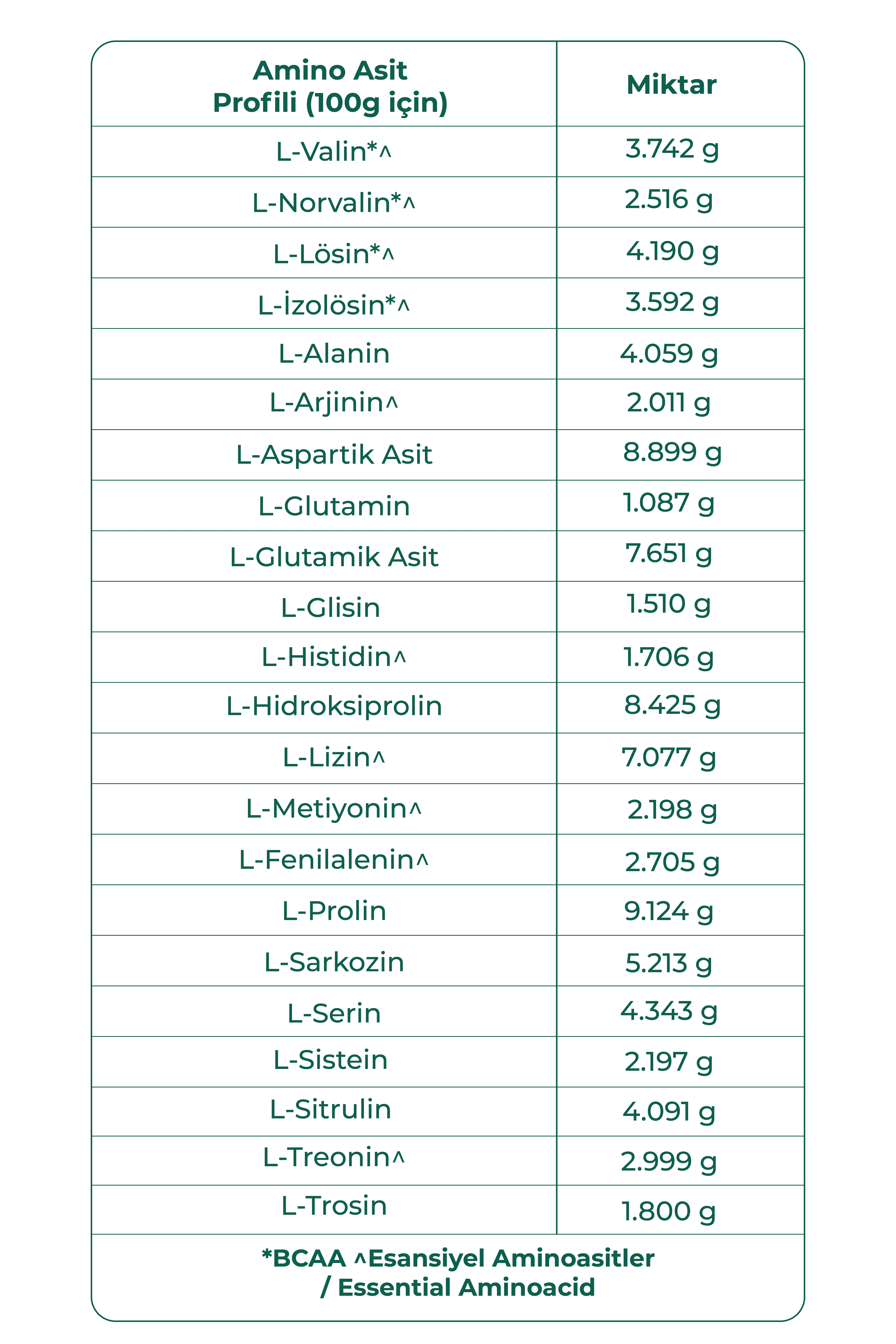 Whey Protein