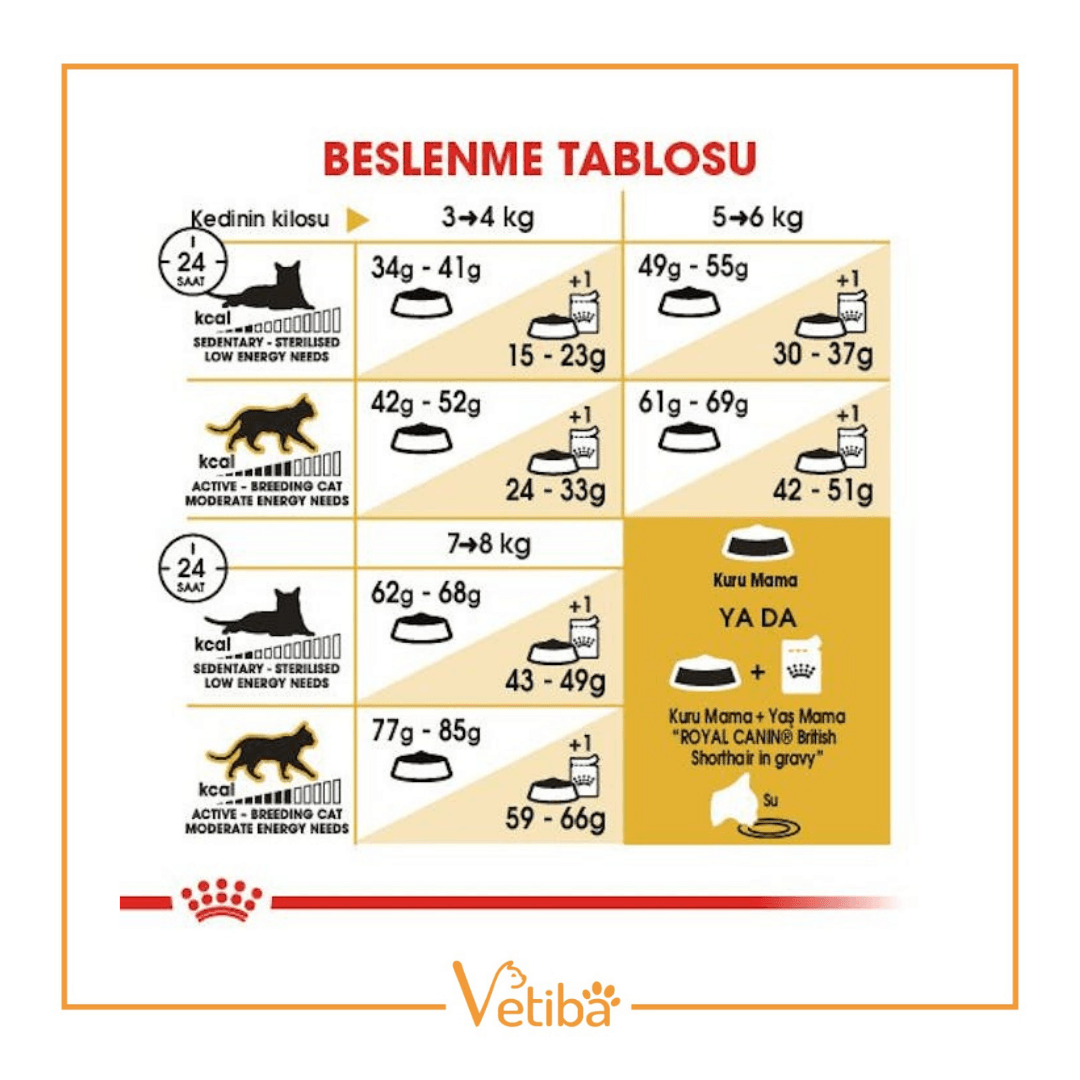 Royal Canin British Shorthair Adult Yetişkin Kedi Yaş Maması 85 gr