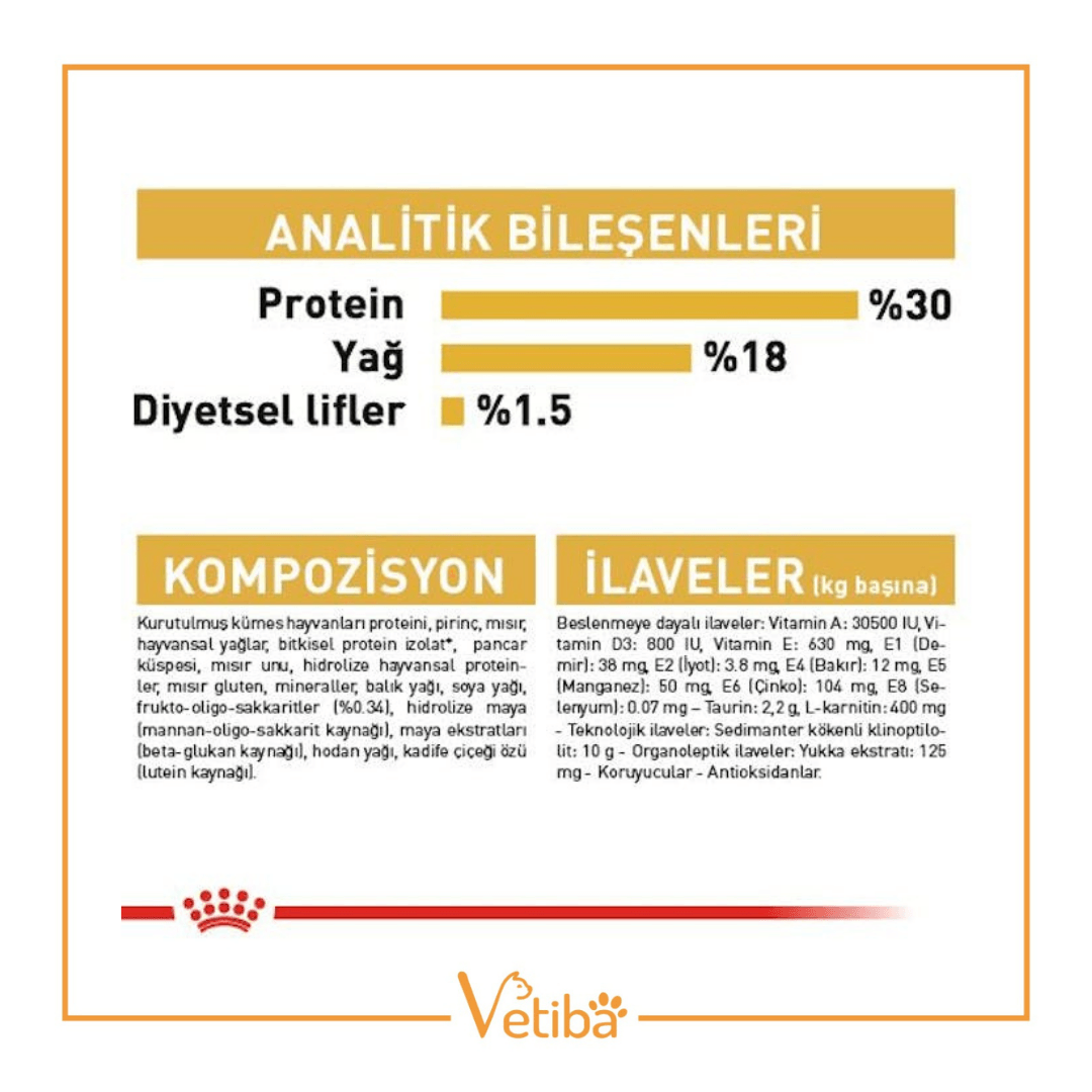 Royal Canin Cavalier King Charles Puppy Yavru Köpek Maması 1,5 kg