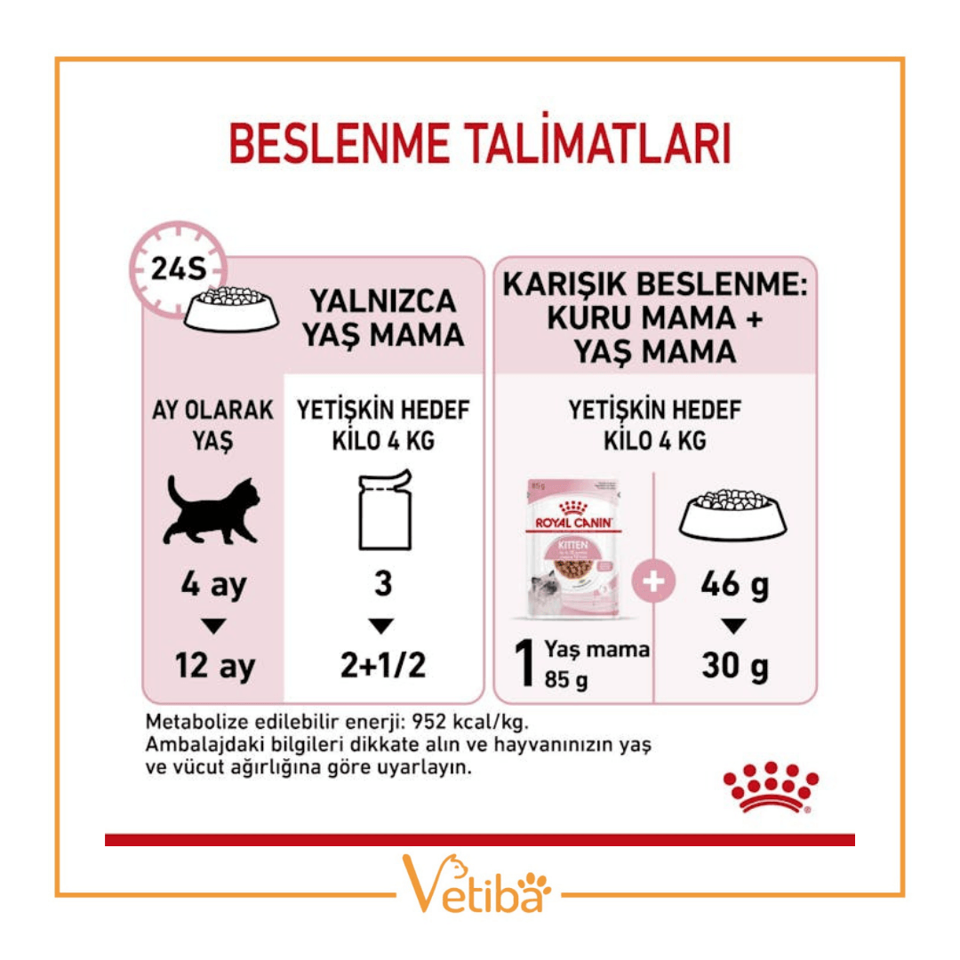 Royal Canin Kitten Gravy Yavru Kedi Yaş Maması 85 gr