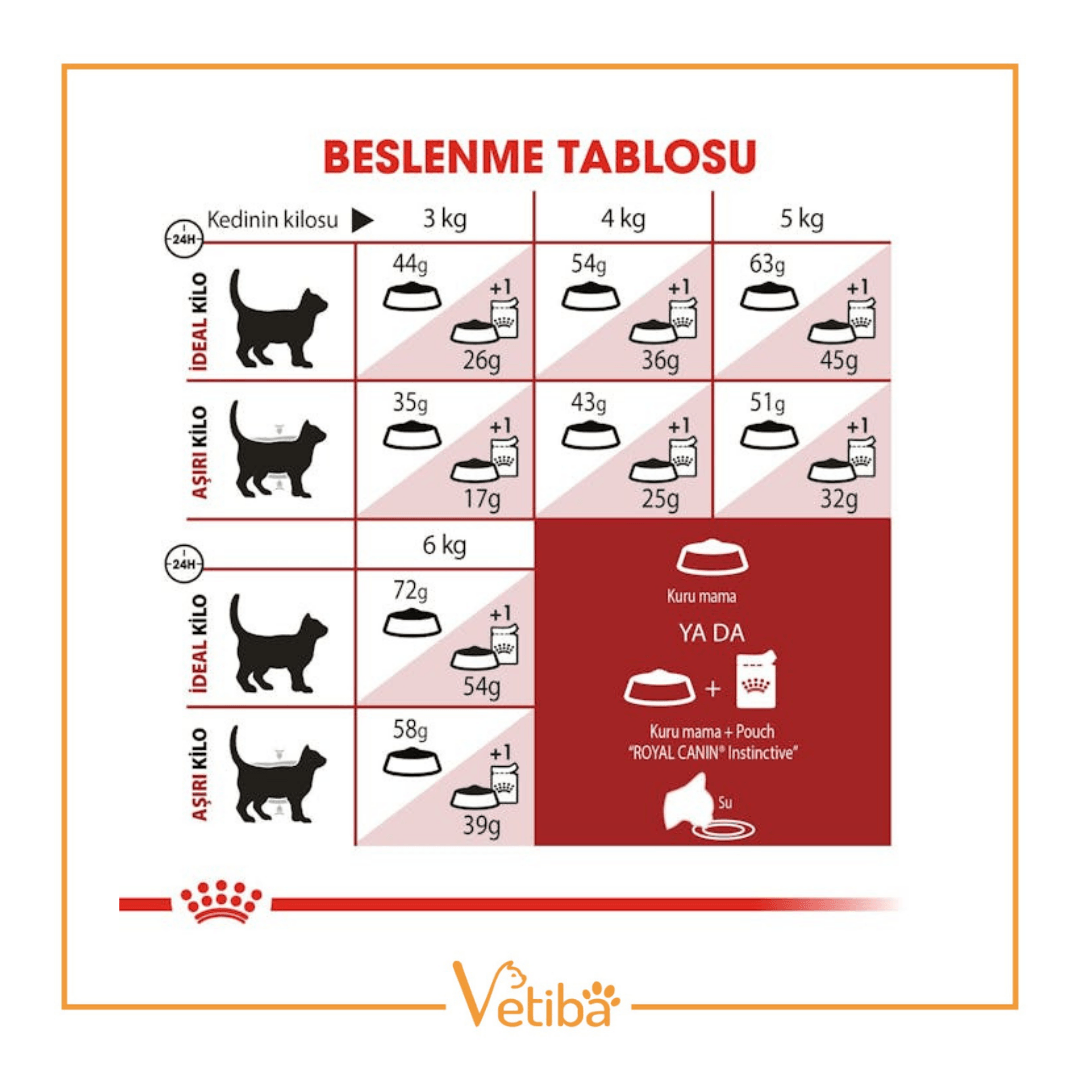 Royal Canin Fit 32 Yetişkin Kedi Maması 15 kg