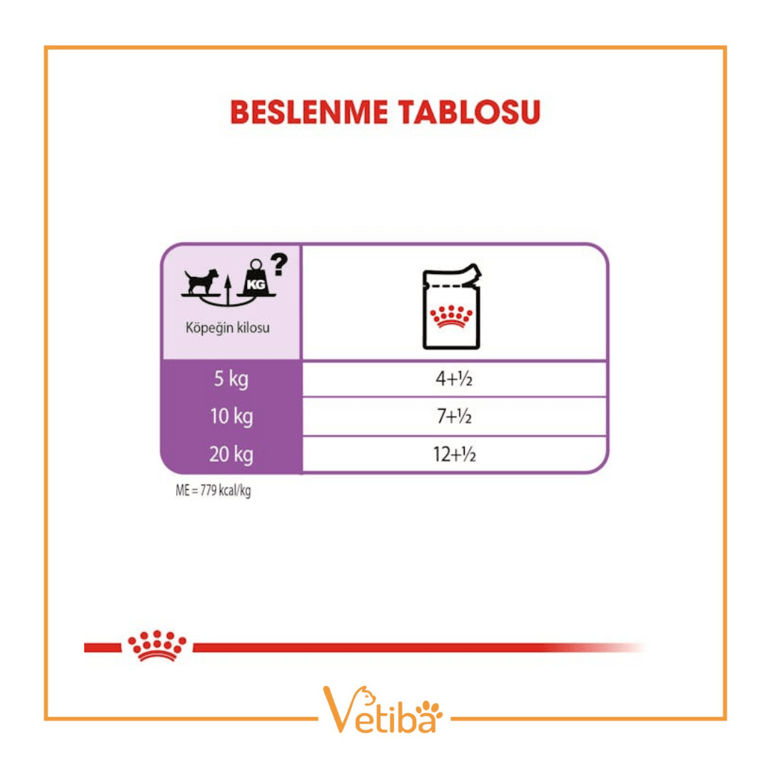 Royal Canin Sterilısed Yetişkin Köpek Yaş Maması 85 g