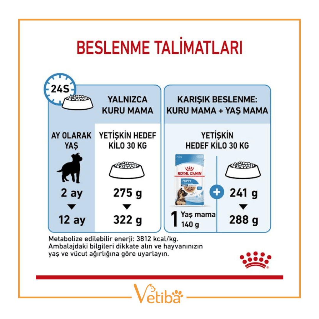 Royal Canin Maxi Puppy Büyük Irk Yavru Köpek Maması 15 kg