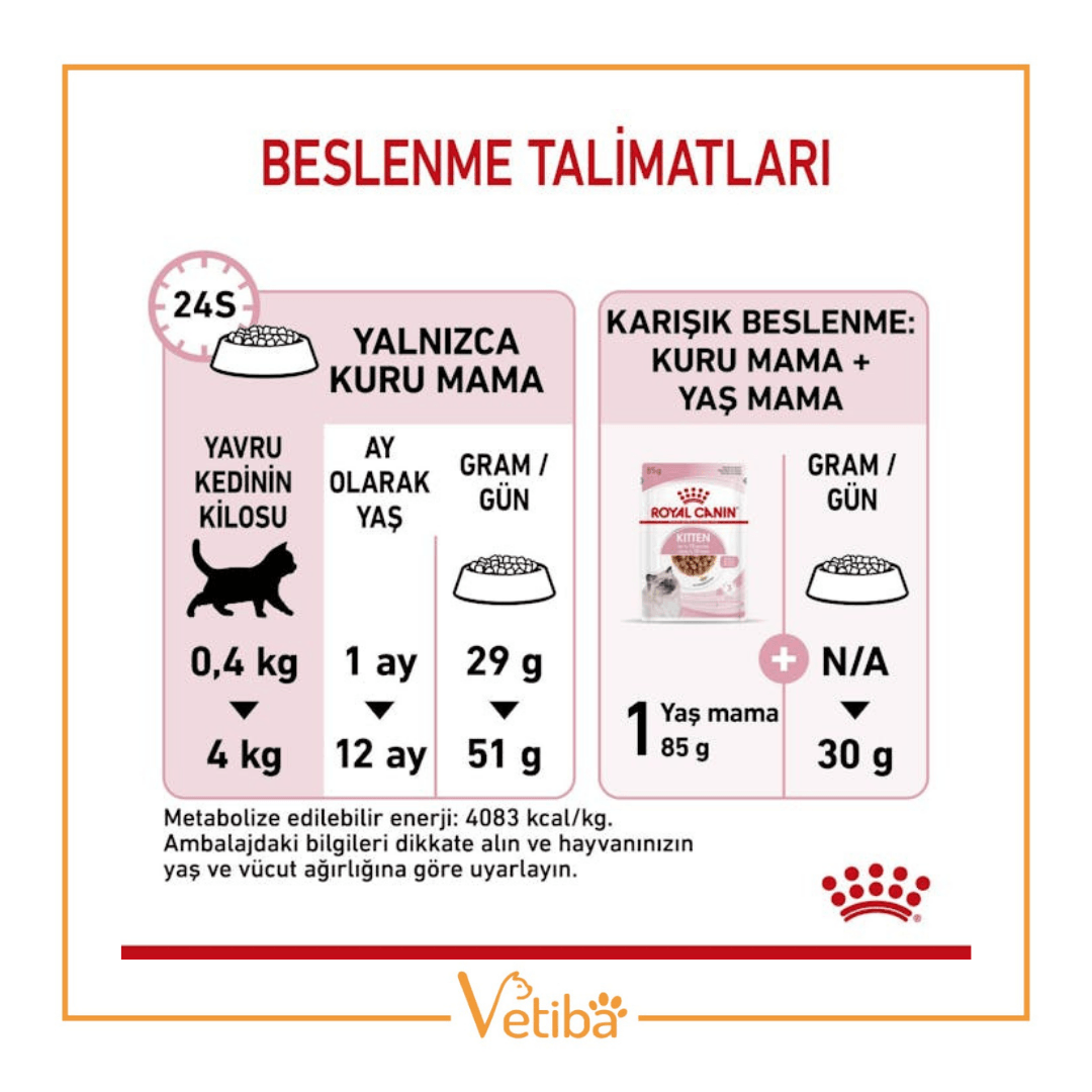 Royal Canin Kitten Yavru Kedi Maması 4 Kg