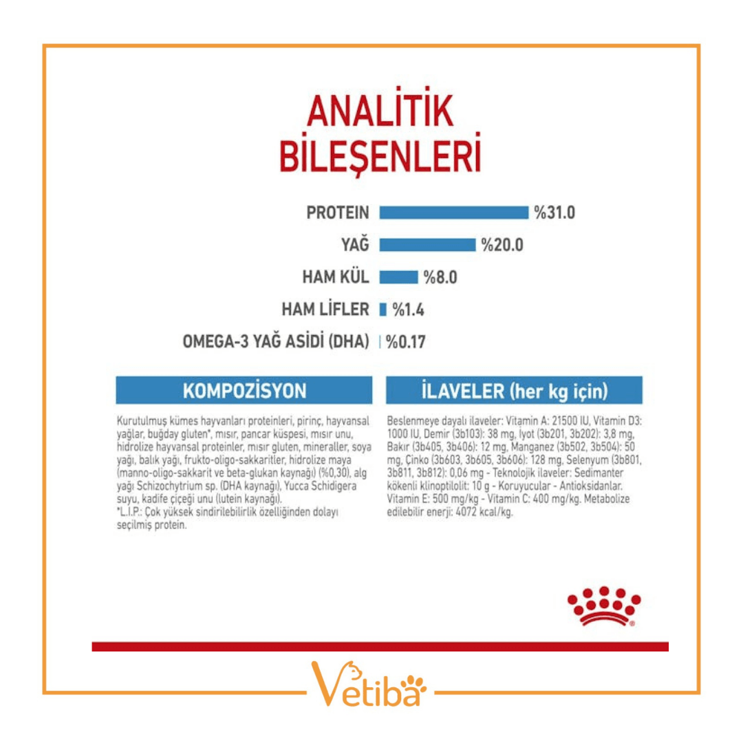 Royal Canin Mini Puppy Küçük Irk Yavru Köpek Maması 2 kg