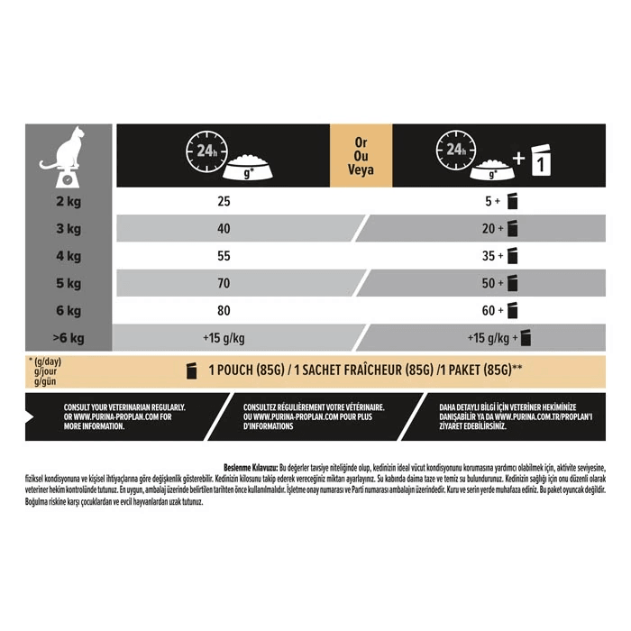 Proplan Delicate Kuzu Etli Yetişkin Kedi Maması 10 kg