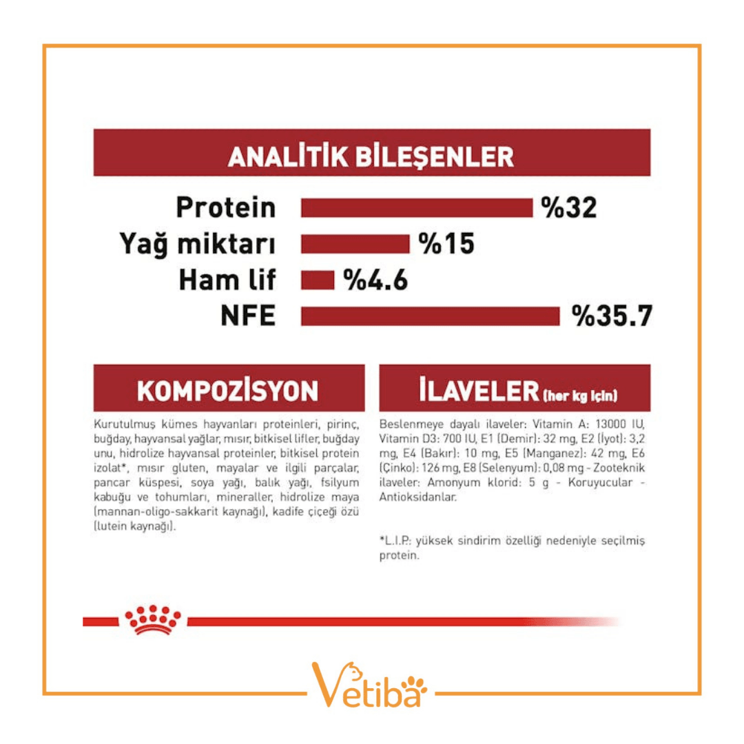 Royal Canin Fit 32 Yetişkin Kedi Maması 2 kg