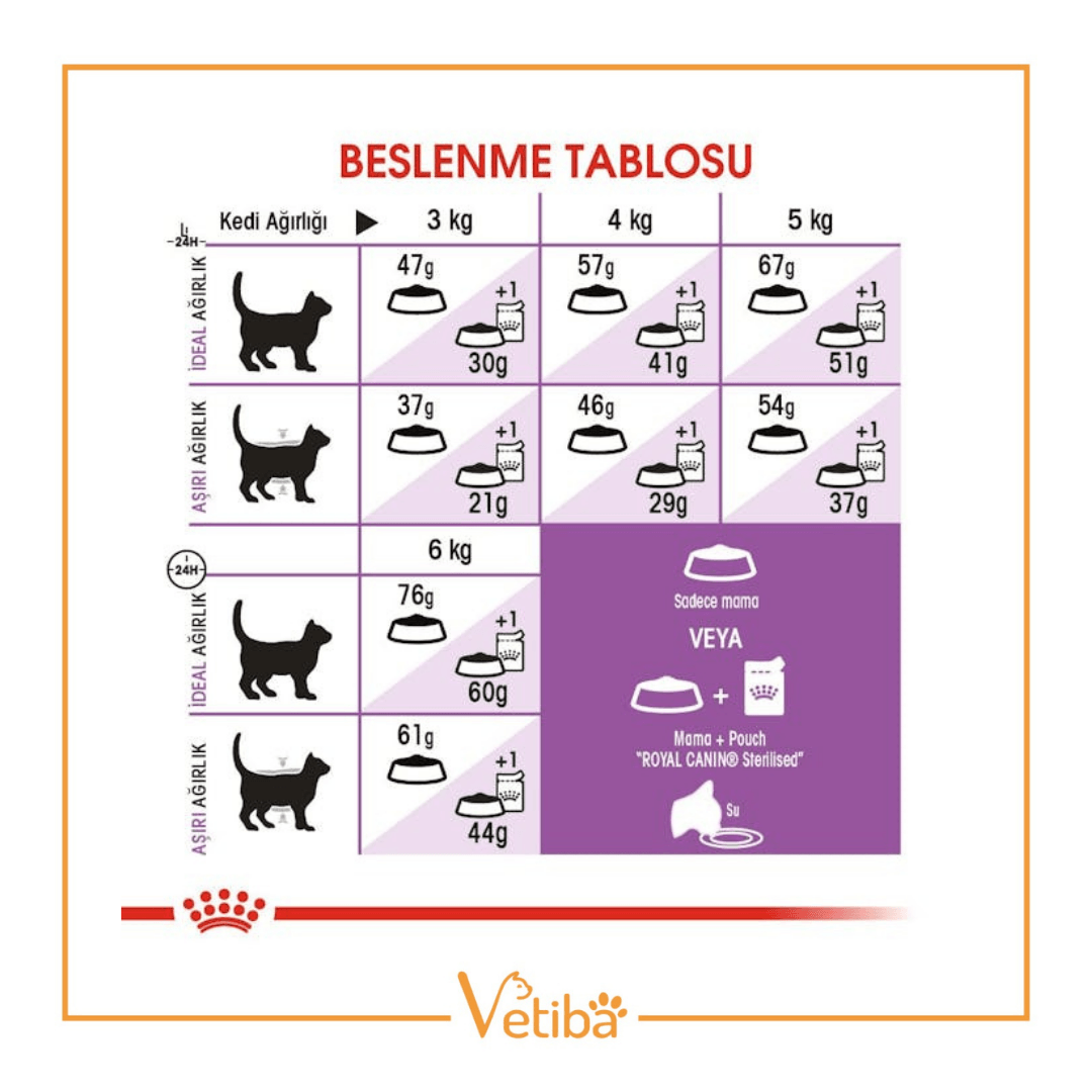 Royal Canin Sterilised 37 Kısırlaştırılmış Kedi Maması 2 kg