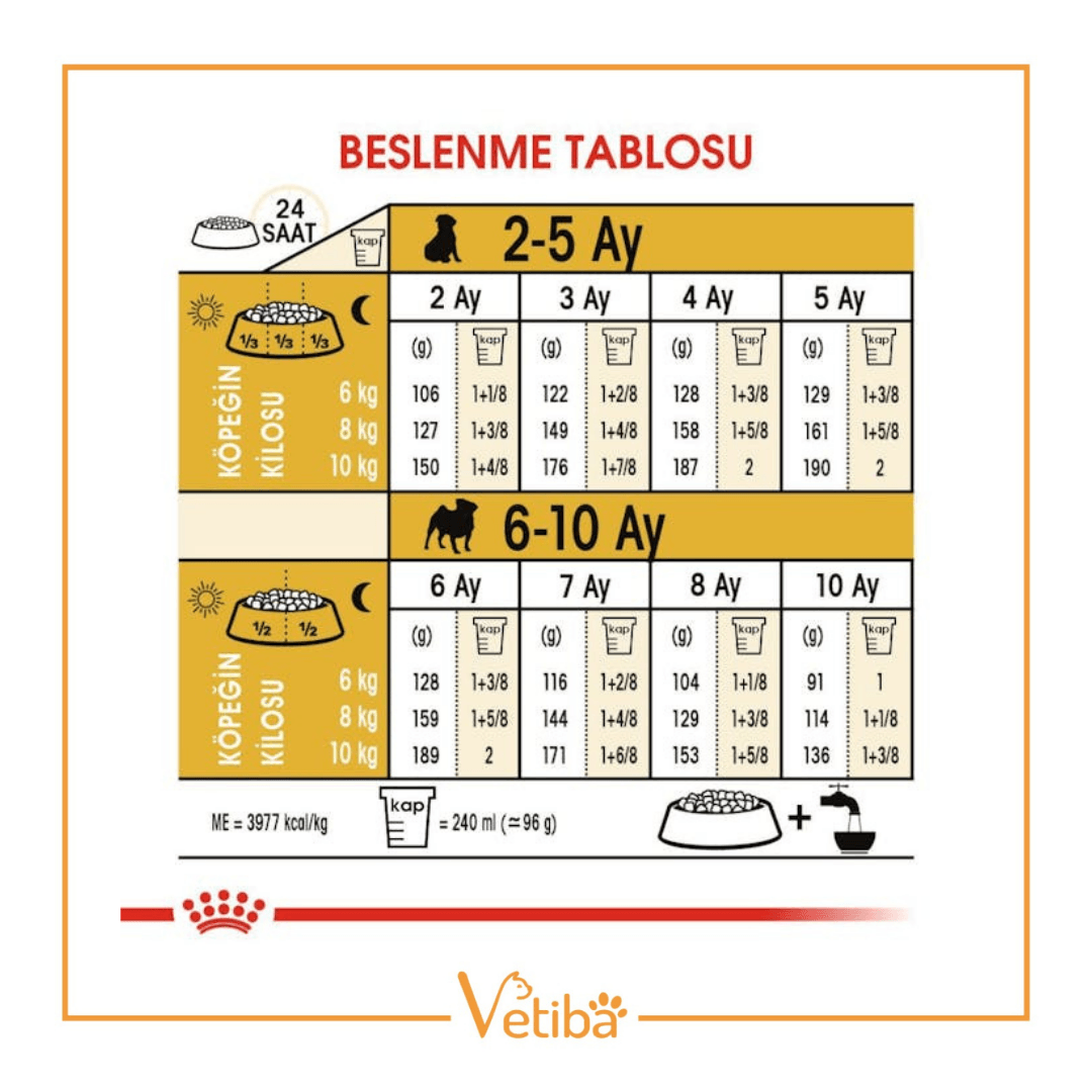 Royal Canin Pug Puppy Yavru Köpek Maması 1.5 kg