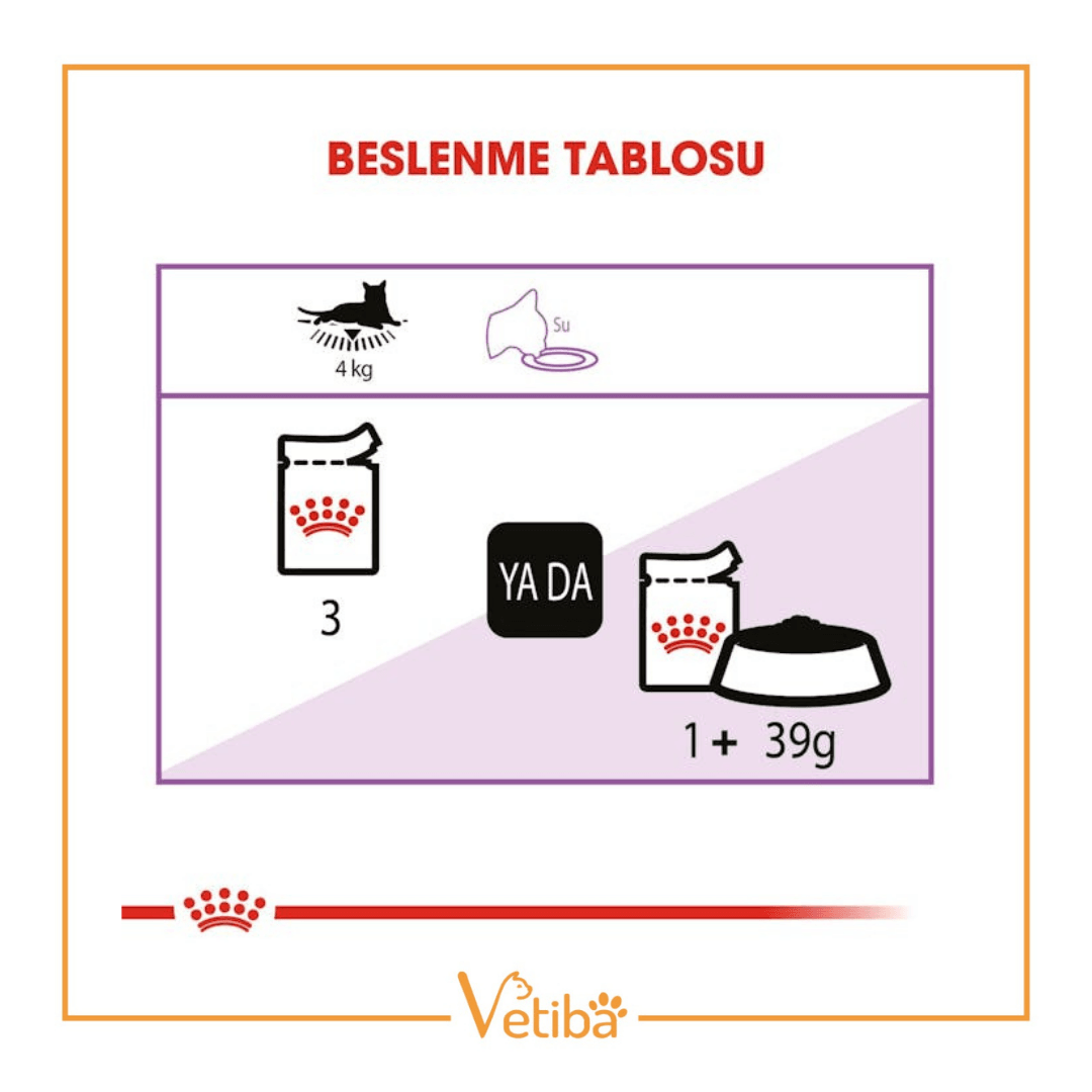 Royal Canin Sterilısed Gravy Kısırlaştırılmış Kedi Yaş Maması 85 gr