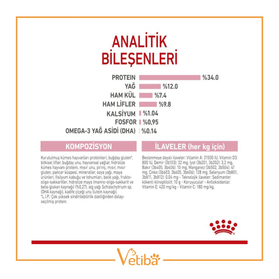 Royal Canin Kitten Sterilised Kısır Yavru Kedi Maması 2 kg