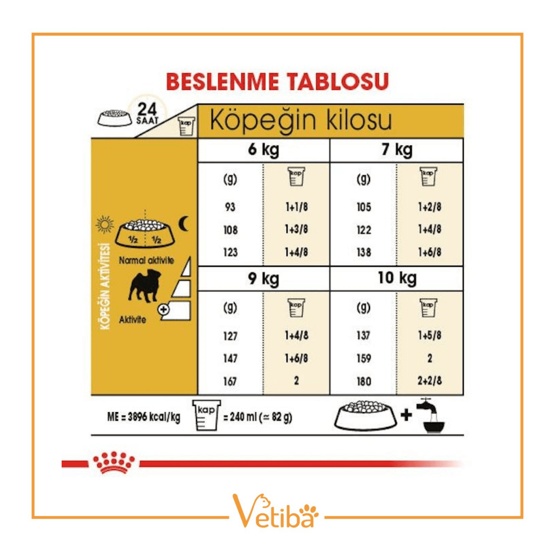 Royal Canin Pug Adult Yetişkin Köpek Maması 1.5 kg
