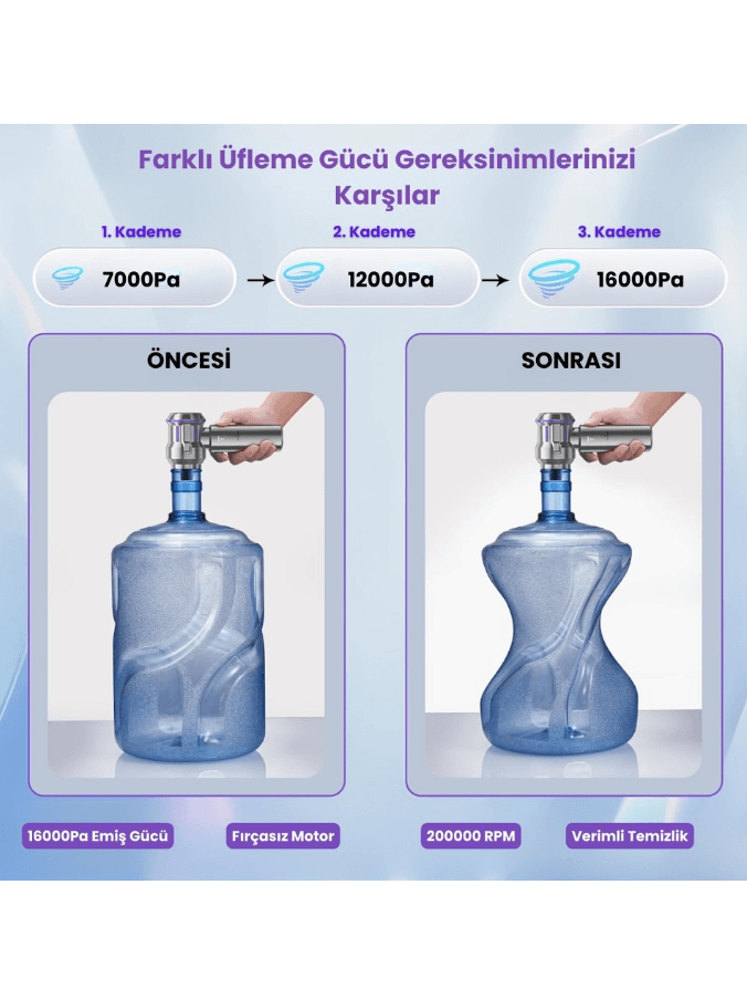16000PA Güçlü Portatif Vakumlu Kablosuz Üflemeli Mini Araç içi Süpürgesi