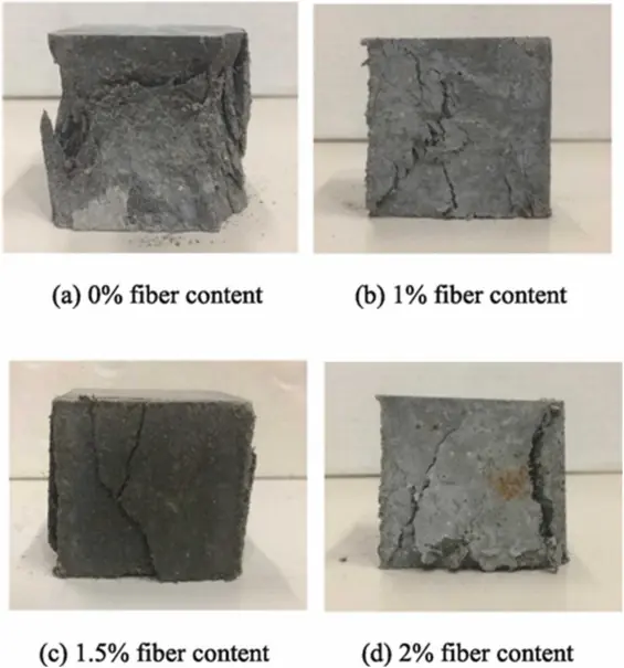 Betondaki fiber katkı oranı ve betonun mukavemet dayanımı ilişkisi