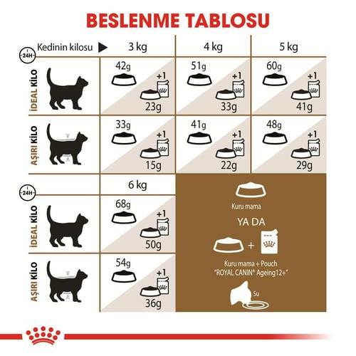 Royal Canin Ageing +12 Yaşlı Kedi Maması 2 Kg