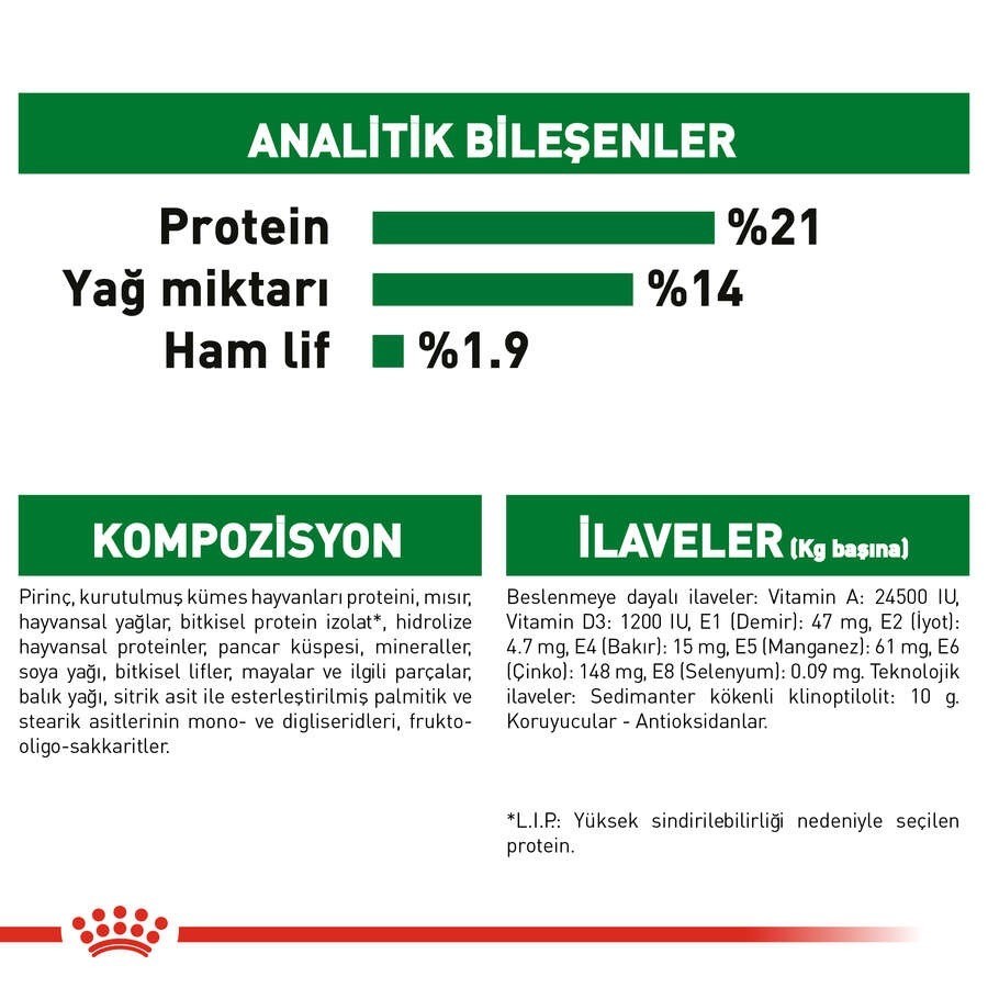 Royal Canin Shn Mini Indoor Yetişkin Köpek Maması 1.5 Kg