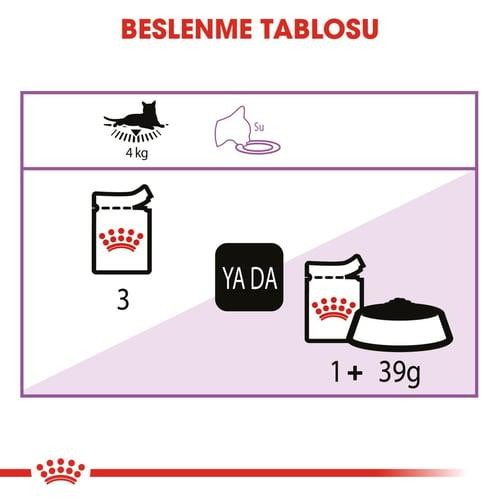 Royal Canin Kısırlaştırılmış Soslu Kedi Konservesi 85 Gr (12 Adet)