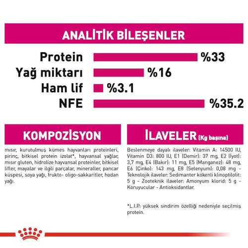 Royal Canin Exigent Yetişkin Kedi Maması 400 Gr