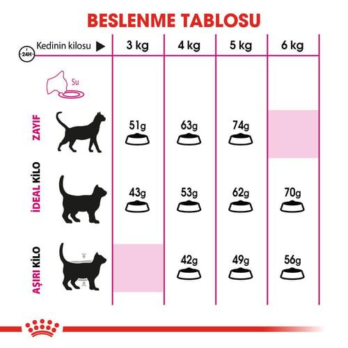 Royal Canin Exigent Yetişkin Kedi Maması 400 Gr