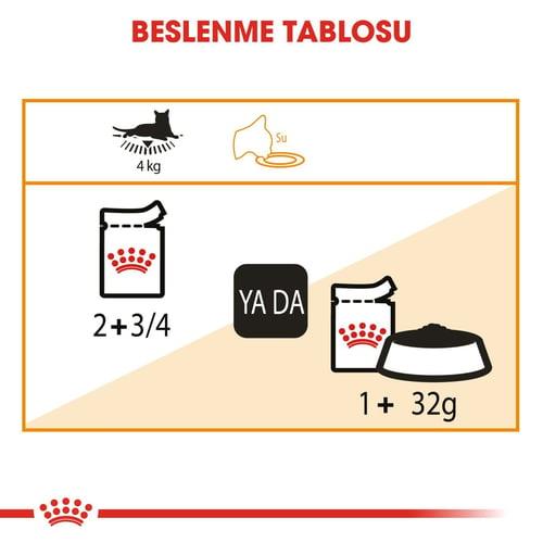 Royal Canin Intense Beauty Jelly Kedi Konservesi 85 Gr (12 Adet)