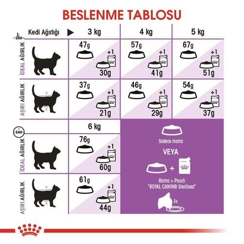 Royal Canin Sterilised Kısırlaştırılmış Yetişkin Kedi Maması 400 Gr