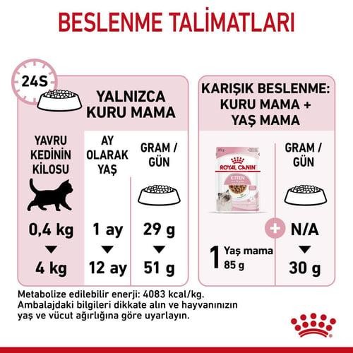 Royal Canin Kitten Yavru Kedi Maması 400 Gr