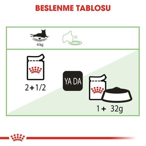 Royal Canin Digest Sensitive Sindirim Hassasiyeti İçin Yetişkin Kedi Konservesi 85 Gr (12 Adet)