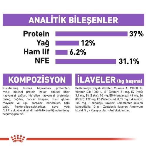 Royal Canin Sterilised Kısırlaştırılmış Yetişkin Kedi Maması 400 Gr