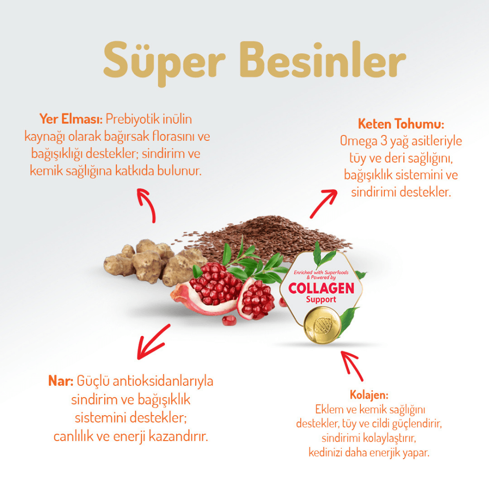 Felicia Starter Care Kuzu Etli Yavru Kedi Maması 12 Kg
