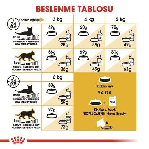 Royal Canin Sphynx Kedi Maması 2 Kg