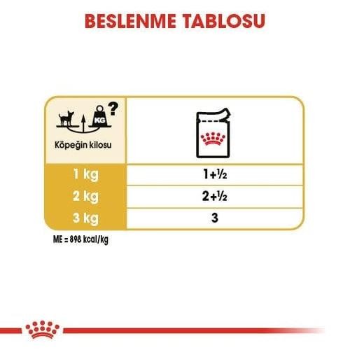 Royal Canin Pouch Chihuahua Irkı Özel Yaş Köpek Maması 85 Gr (12 Adet)