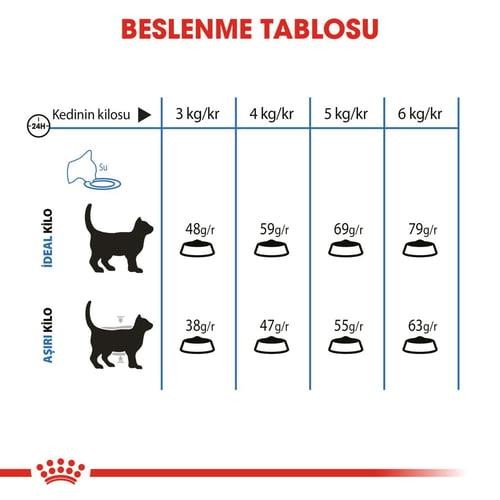 Royal Canin Light Weight (Diyet) Kedi Maması 8 Kg