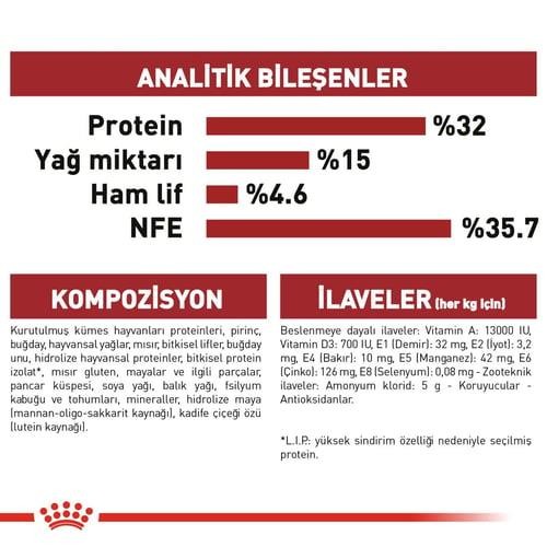 Royal Canin Fit 32 Yetişkin Kedi Maması 400 Gr