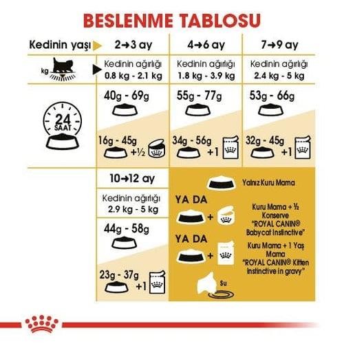 Royal Canin Persian Kitten Yavru Kedi Maması 2 Kg