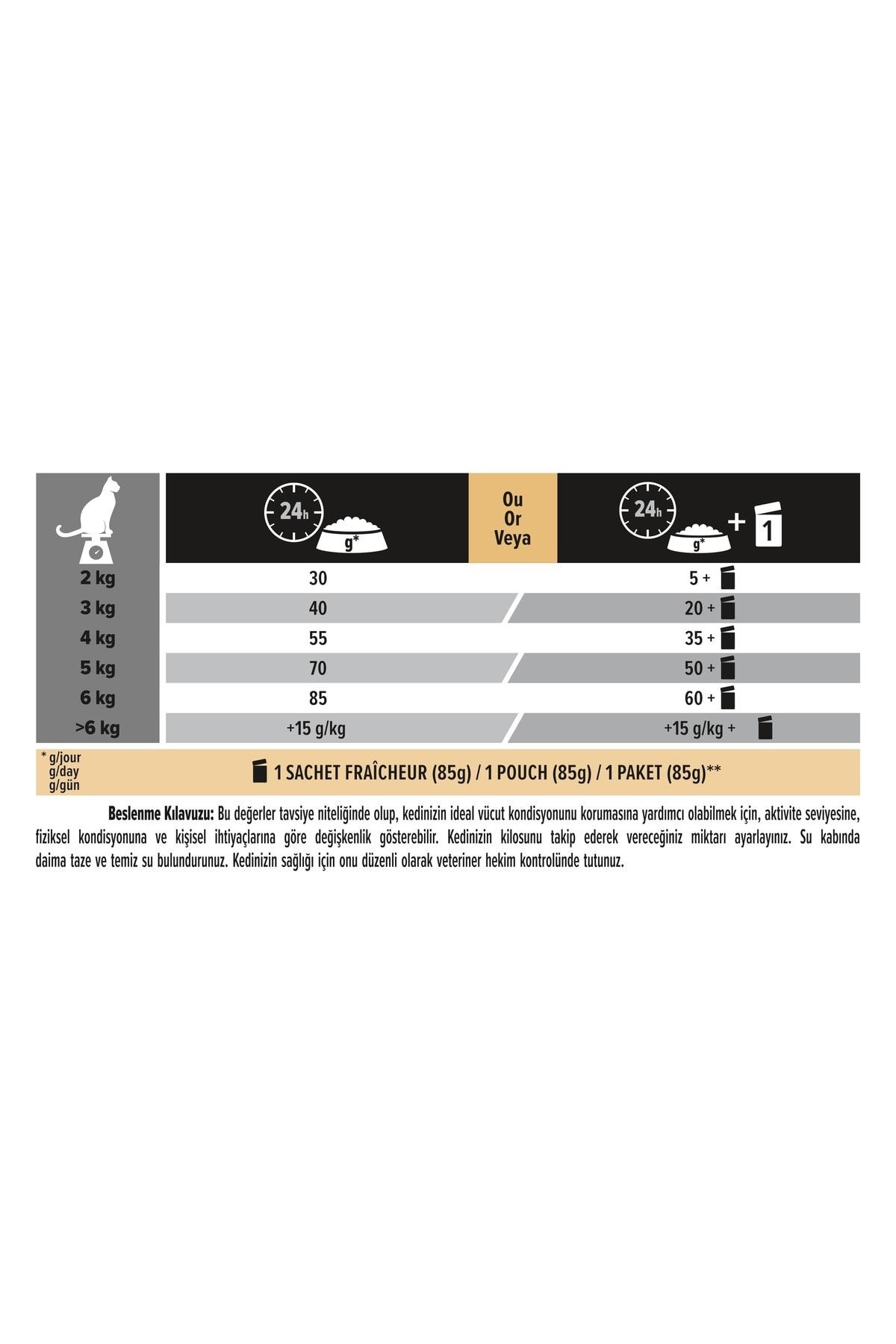 Pro Plan Tavuk Etli Yetişkin Kedi Maması 3 Kg