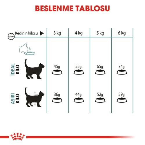 Royal Canin Hairball Care Yetişkin Kedi Maması 2 Kg