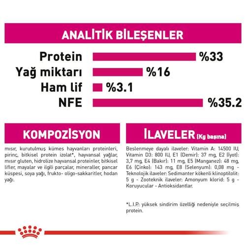 Royal Canin Exigent Yetişkin Kedi Maması 10 Kg