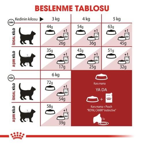 Royal Canin Fit 32 Yetişkin Kedi Maması 400 Gr