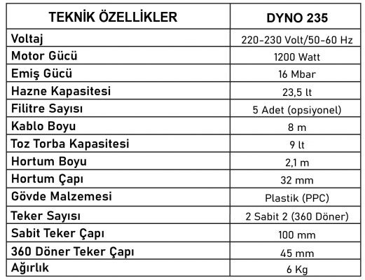 Safran Sessiz Kuru Tip Toz Torbalı Elektrikli Süpürge DYNO 235