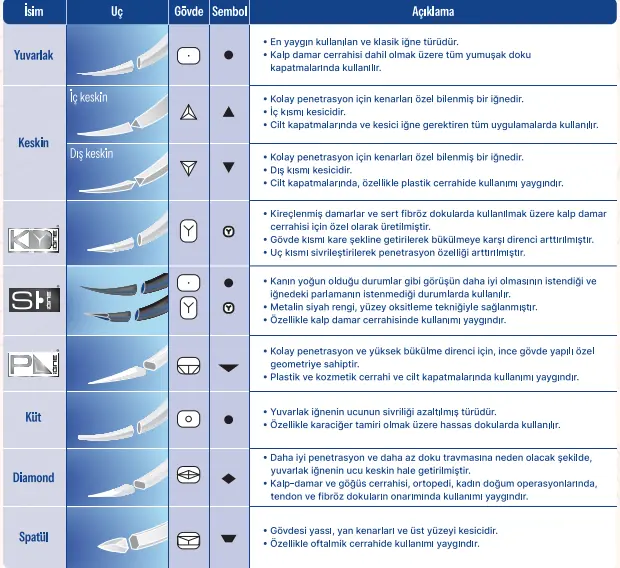 Veteriner Cerrahide İğne Seçiminin Önemi ve Etkileri