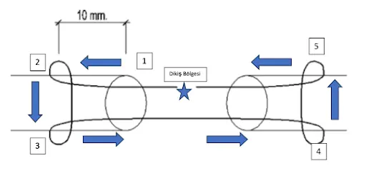 Tendon Tamirinde Sütür Teknikleri Hangi Yöntemler Etkili