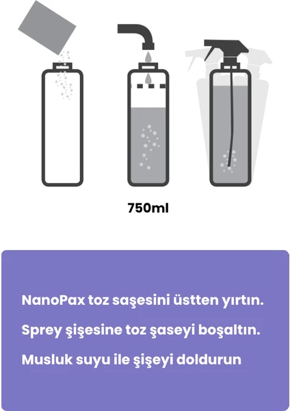 Nanopax Cam Temizleyici 750 ml Sprey + Yedek Saşe