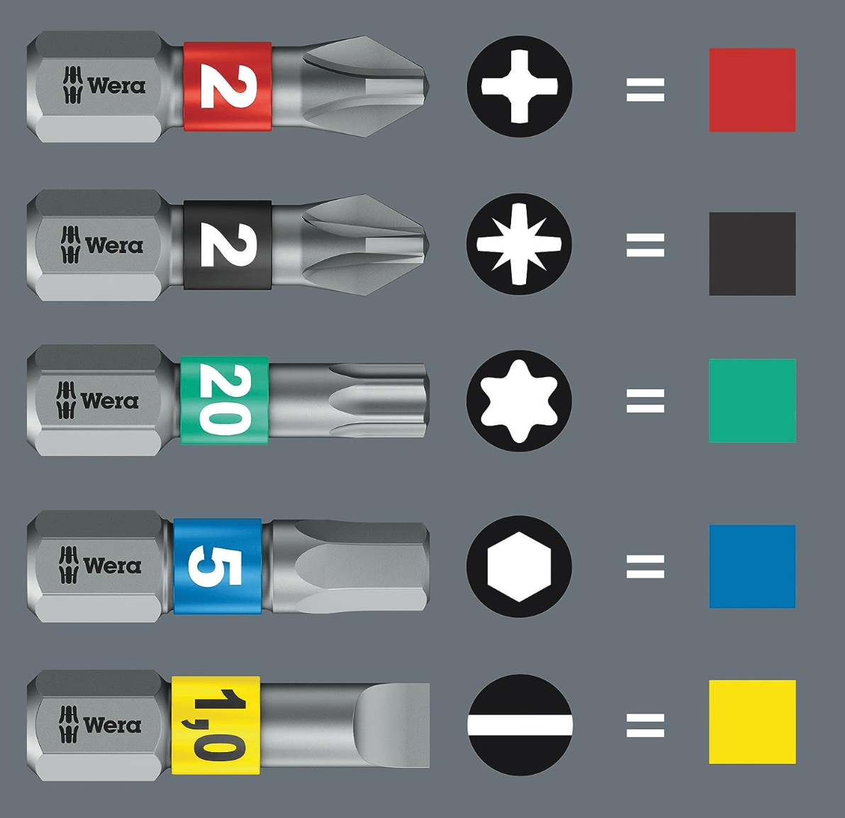 Wera 05008873001 Kraftform Kompakt Stubby 1 Tornavida, Bit Şarjlı, 6 Parça