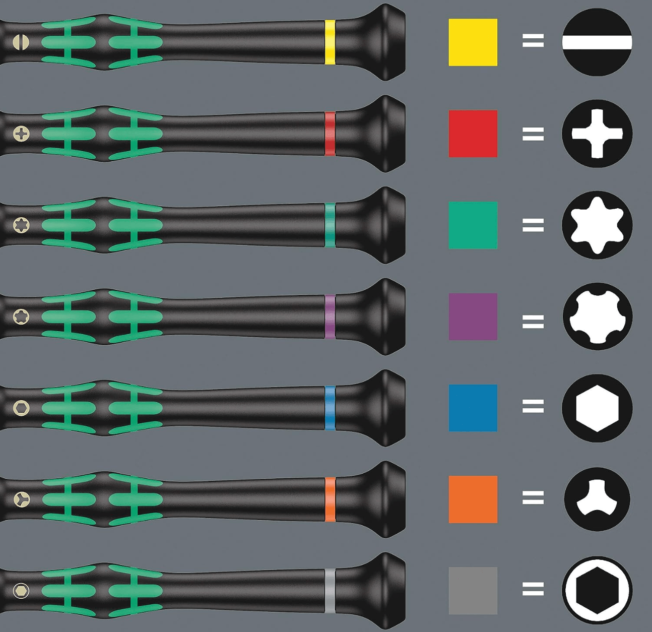 Wera 05134000001 Kraftform Micro Big Pack Elektronikçi Tornavida Seti